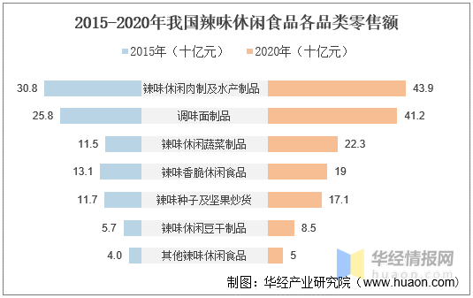 辣条行业市场分析卫龙拟上市三只松鼠等后起之秀崛起