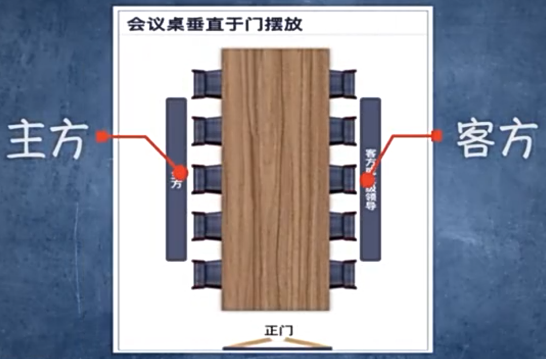 长方形会议桌座次表座次礼仪源远流长你的宾客座次安排对了吗