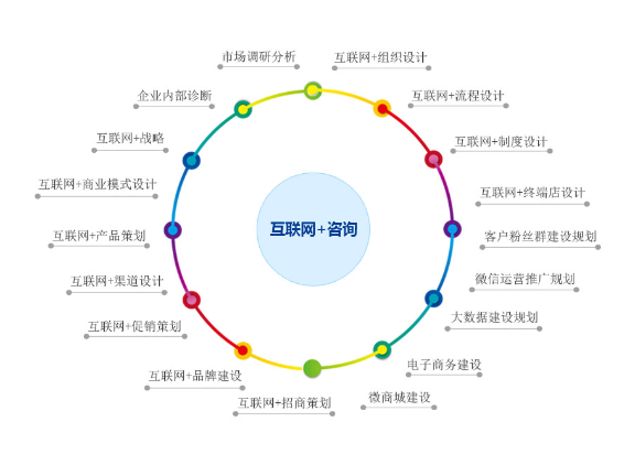 普陀区质量技术服务供应,技术服务