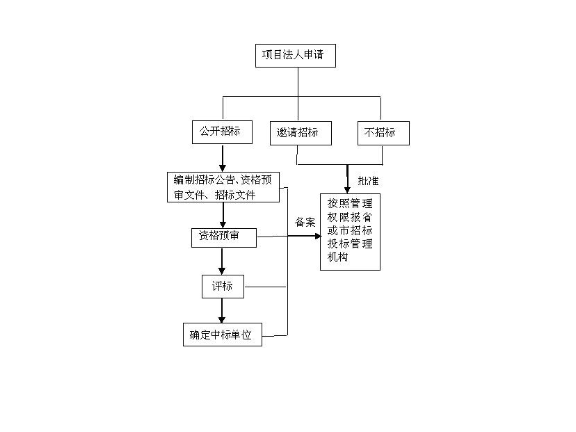 金山区常规企业管理新报价,企业管理