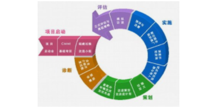 天津品牌企业管理价位,企业管理