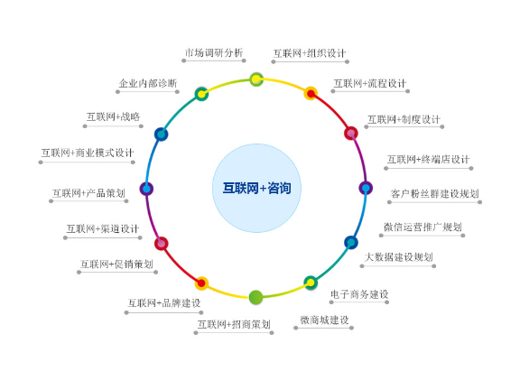 浦东新区提供企业管理好处,企业管理