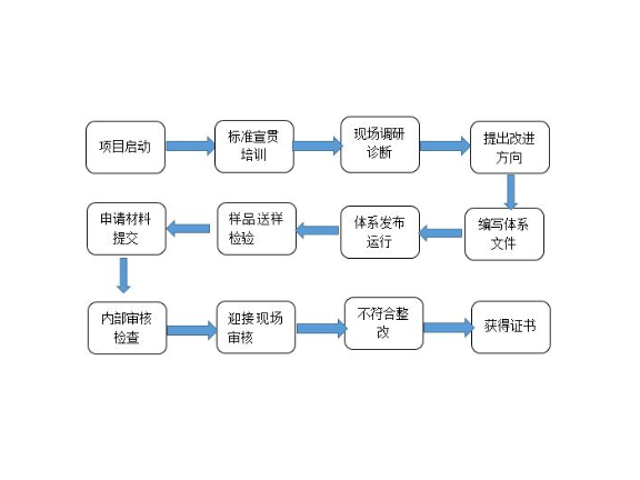 徐汇区个人企业管理现价,企业管理