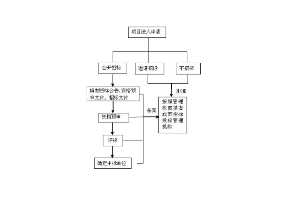 虹口区正规技术咨询好处,技术咨询