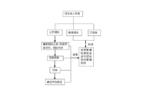 徐汇区品质企业管理优势,企业管理