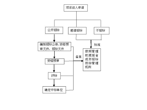 黄浦区正规技术服务大概是,技术服务