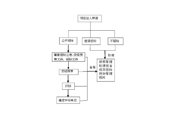 杨浦区电子技术咨询有哪些,技术咨询