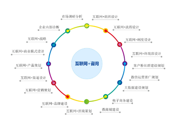 杨浦区电子技术咨询有哪些,技术咨询