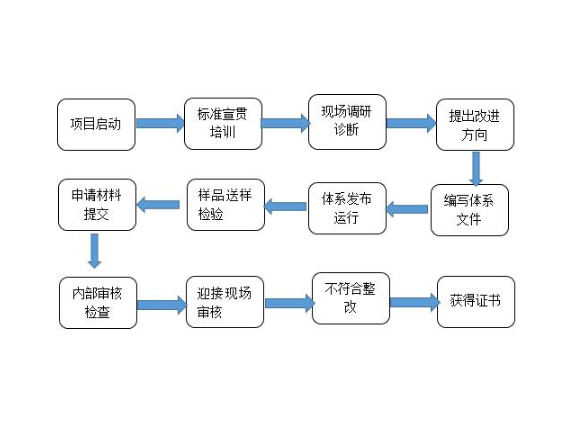 杨浦区电子技术咨询有哪些,技术咨询