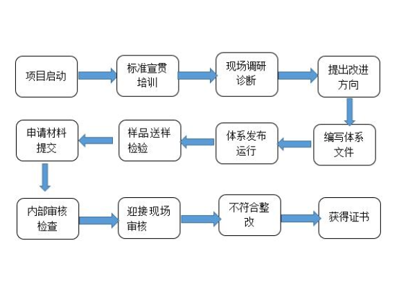 普陀区质量技术服务供应,技术服务