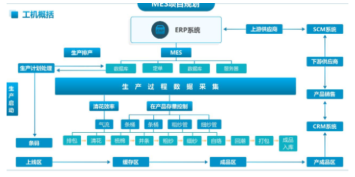 静海区体验金蝶财务记账软件就找金蝶软件服务商天津天诚时代科技,金蝶财务记账软件