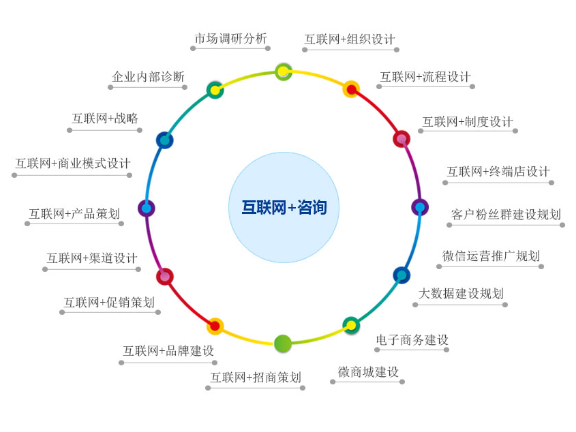 长宁区全过程企业管理联系人,企业管理