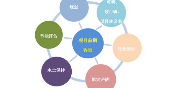 扬州网络营销技术咨询软件,技术咨询