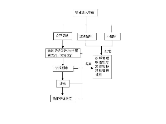 徐汇区智能化企业管理有哪些,企业管理