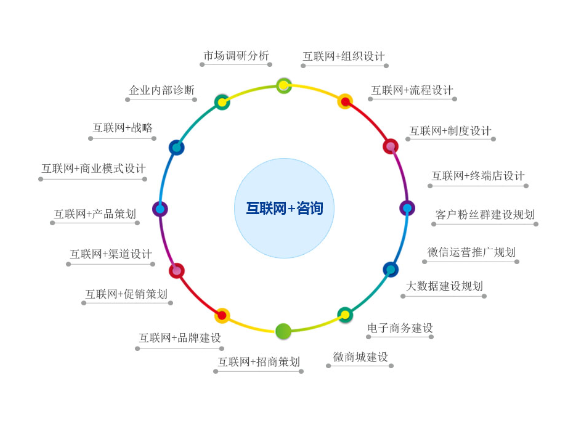 普陀区参考技术咨询好处,技术咨询