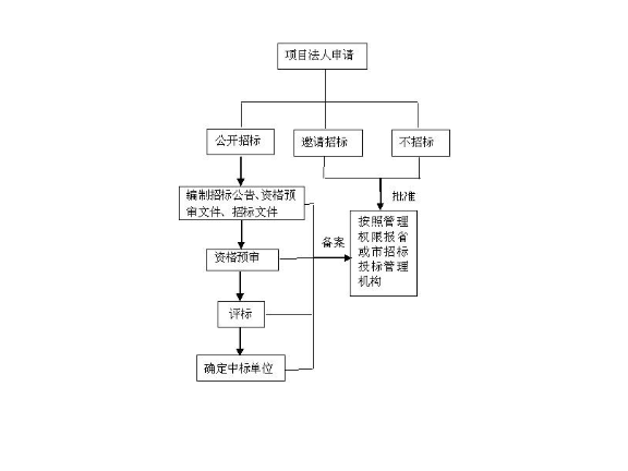 普陀区参考技术咨询好处,技术咨询