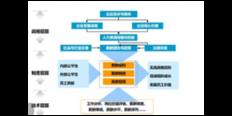 福建常见企业管理厂家价格 好帮手企业管理