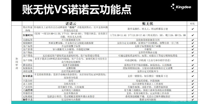 天津购买金蝶账无忧和云账房哪个好找天诚时代服务很好,金蝶账无忧和云账房哪个好