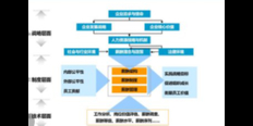 湖北综合企业管理咨询供应商家 好帮手企业管理