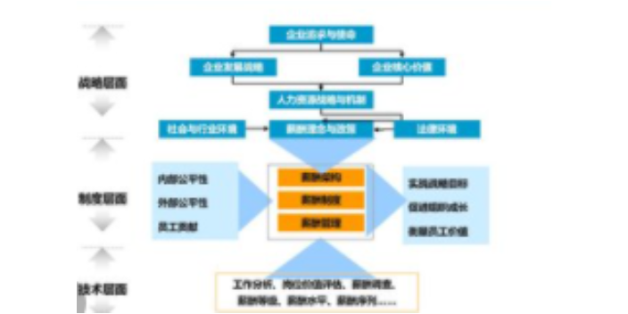 上海特色企业管理咨询生产厂家,企业管理咨询