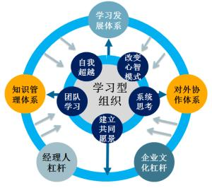 北京通用企业管理咨询,企业管理咨询