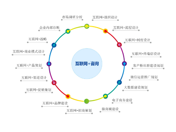 虹口区技术服务价格网,技术服务