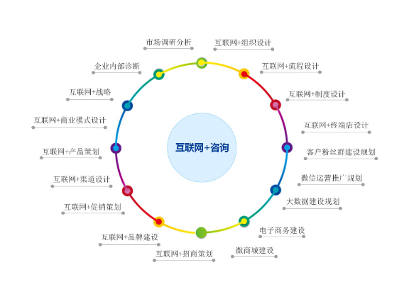 静安区全过程技术服务是真的吗,技术服务