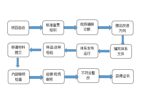 闵行区原则技术咨询哪里来,技术咨询