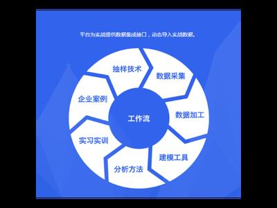 闵行区正规技术咨询中心 上海昀岱市场营销策划供应
