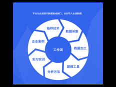 黄浦区项目技术服务有哪些 上海昀岱市场营销策划供应