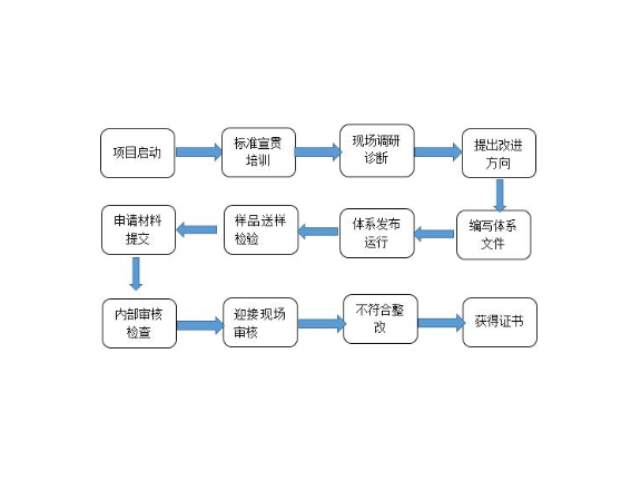 宝山区专业技术咨询价格,技术咨询