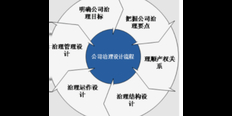 浙江一站式企业管理咨询商家 好帮手企业管理