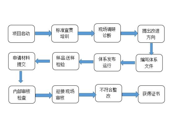 徐汇区如何企业管理计划,企业管理