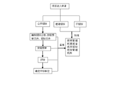 徐汇区如何企业管理计划 上海昀岱市场供应