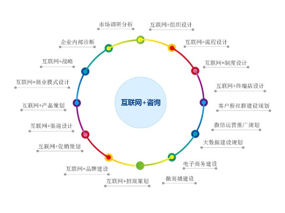 长宁区信息化企业管理含义,企业管理