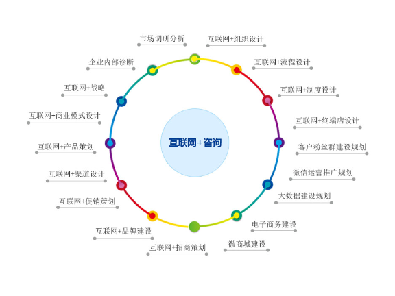 宝山区方便技术咨询供应,技术咨询