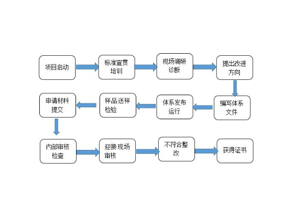 嘉定区推广企业管理服务电话,企业管理