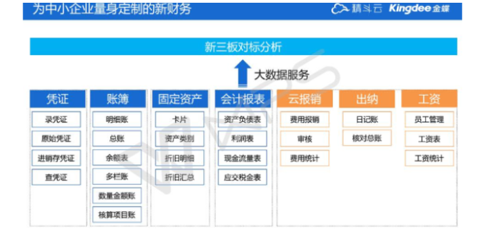 北辰区购买金蝶erp系统金蝶软件代理商天诚时代杨总服务很细心,金蝶erp系统