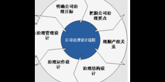 福建品牌企业管理咨询厂家报价 好帮手企业管理