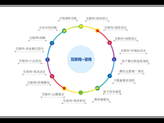 浦东新区原则企业管理电话多少 上海昀岱市场营销策划供应