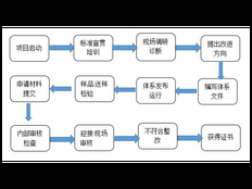 松江区原则技术服务欢迎选购 上海昀岱市场营销策划供应