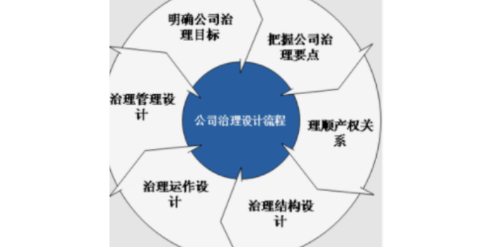 河南业务前景企业管理咨询厂家报价,企业管理咨询