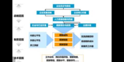 河南业务前景企业管理咨询厂家报价 好帮手企业管理