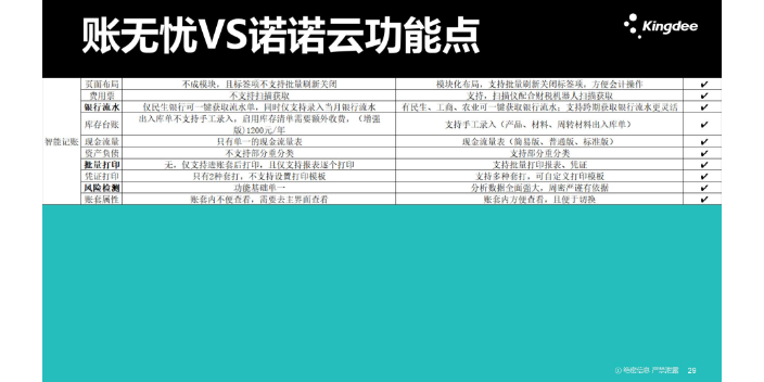 山西智能税务方面金蝶账无忧和用友哪个好找天津天诚时代科技,金蝶账无忧和用友哪个好