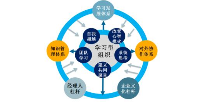 盐城常用企业管理怎么样,企业管理