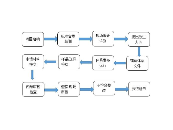 宝山区专业性企业管理价目,企业管理