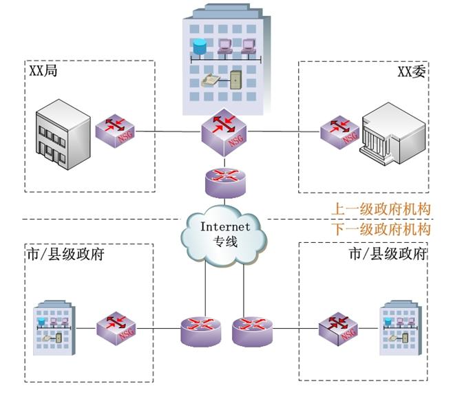 西安互联网专线零售价,互联网专线