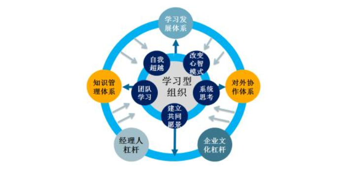 镇江专业管理报价,管理