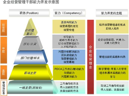 山东通用企业管理咨询价格咨询,企业管理咨询