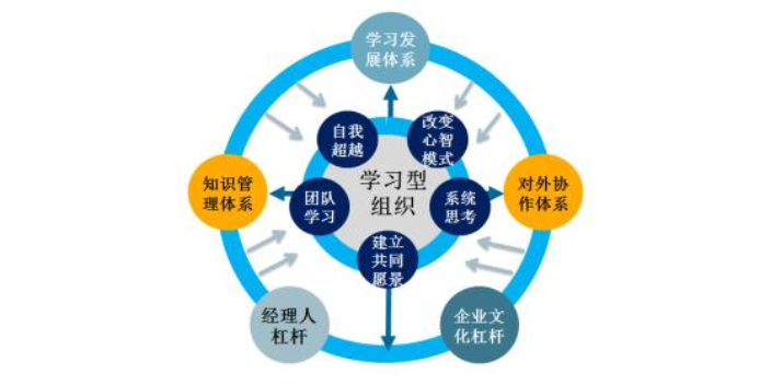 山东通用企业管理咨询价格咨询,企业管理咨询